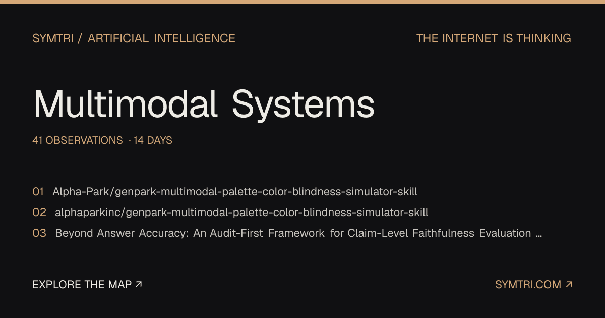 Multimodal AI systems research and developments | SYMTRI