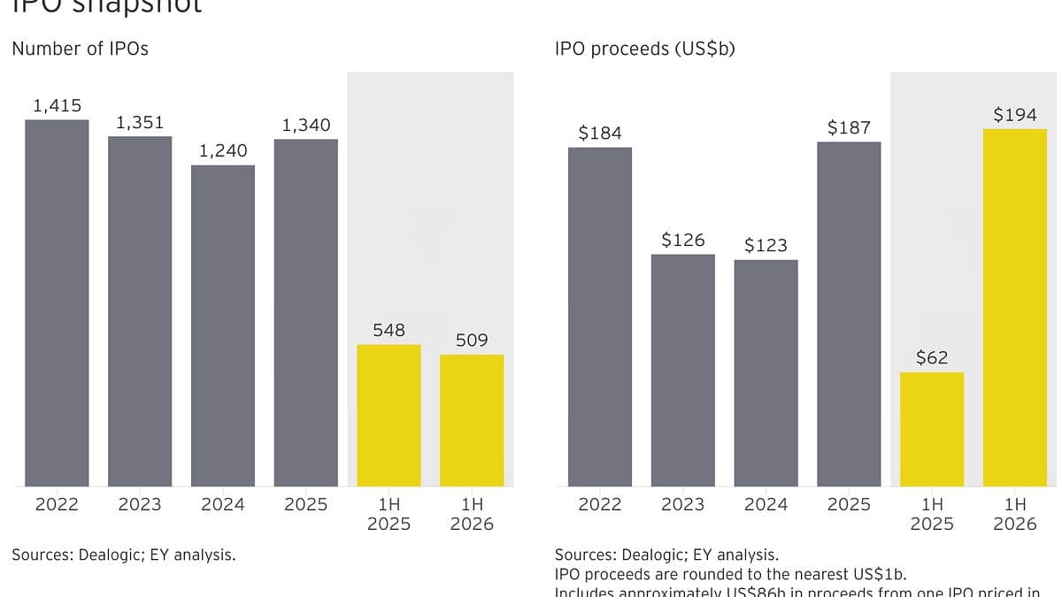 AI: Banks scramble to lend $10B to Anthropic