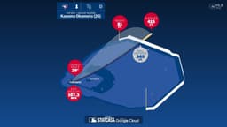 Kazuma Okamoto: Home Run Statcast Analysis - Toronto