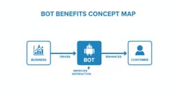 Bots for Shopping A Modern Retail Revolution - DocsBot AI