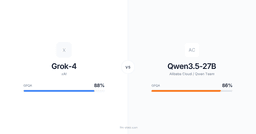 Grok-4 vs Qwen3.5-27B — which is better?