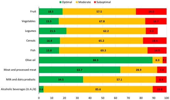 Maternal Adherence to the Mediterranean Diet and Adverse Pregnancy Outcomes: Findings from the Multi-Center PLATONE Project