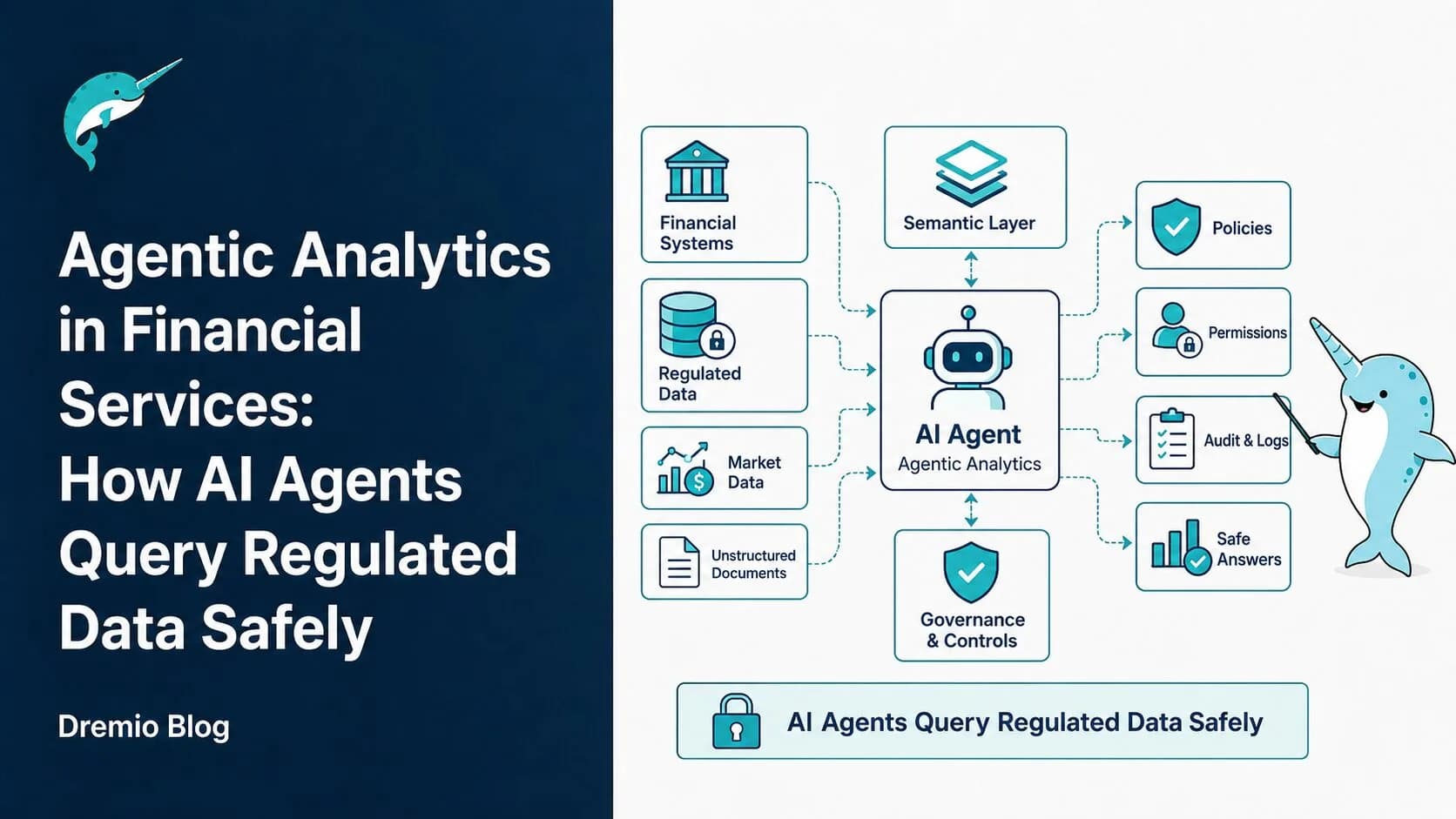 Agentic Analytics in Financial Services: How AI Agents Query ...