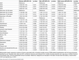 Nationwide trends in dementia subtypes and in-hospital ...