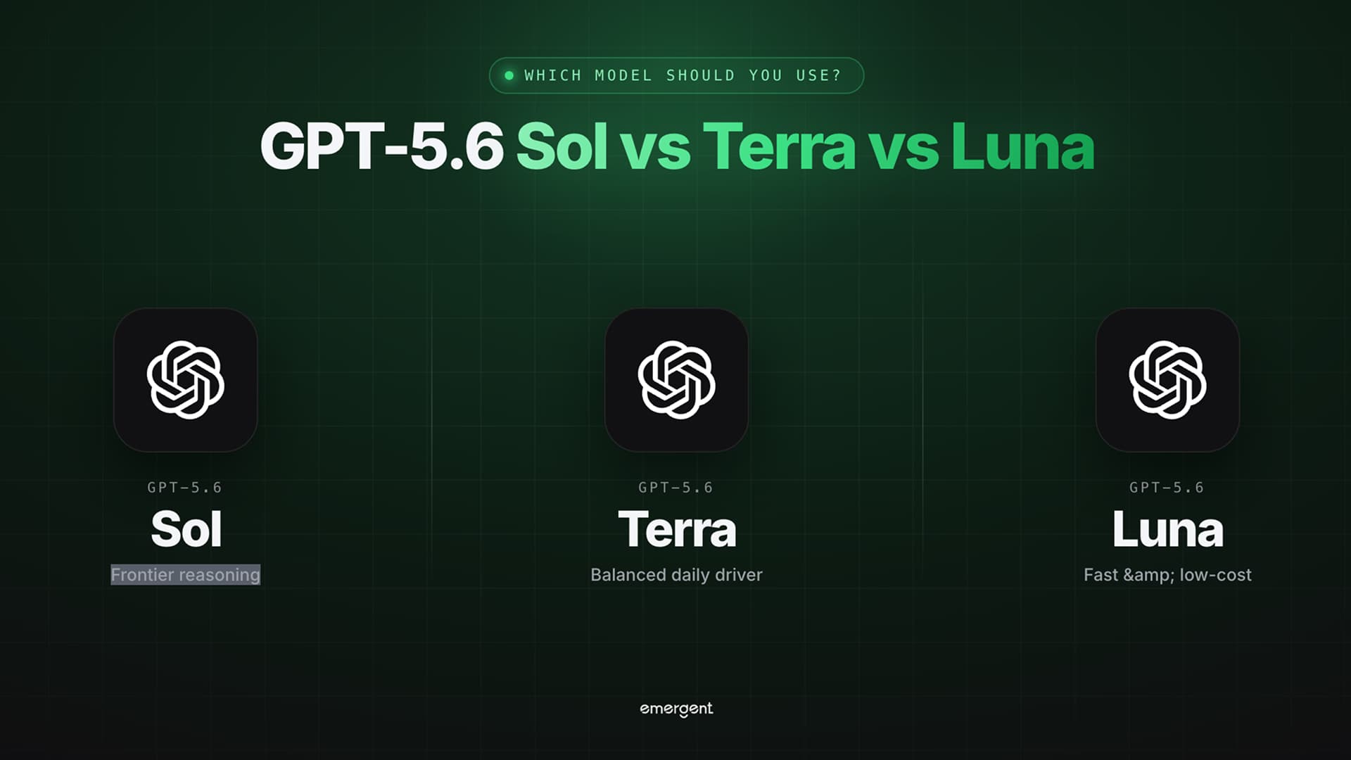 GPT-5.6 Sol vs Terra vs Luna: Which Model Should You Use?
