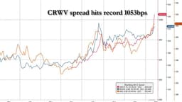 CoreWeave: Don’t Say I Didn’t Warn You