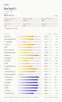 @alexandr_wang: > It’s somehow cheaper to use MS 1.1 than host your own OS model…

try it out!