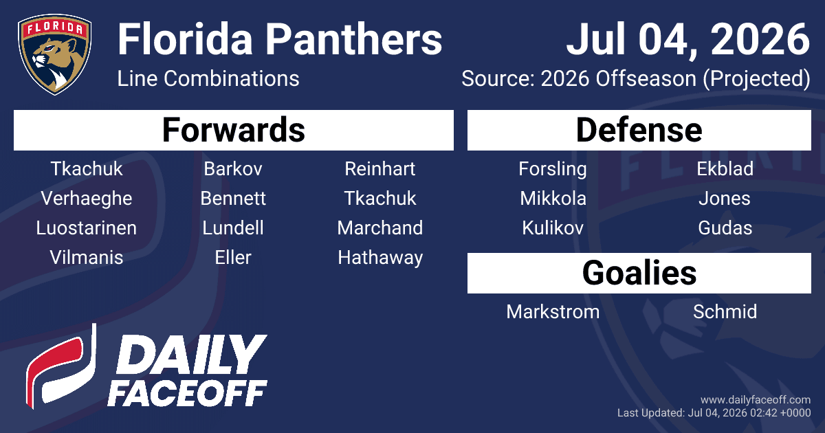 Florida Panthers NHL Line Combinations