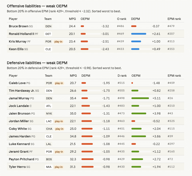 The playoffs are coming