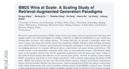 BM25 Wins at Scale: A Scaling Study of Retrieval-Augmented Generation Paradigms