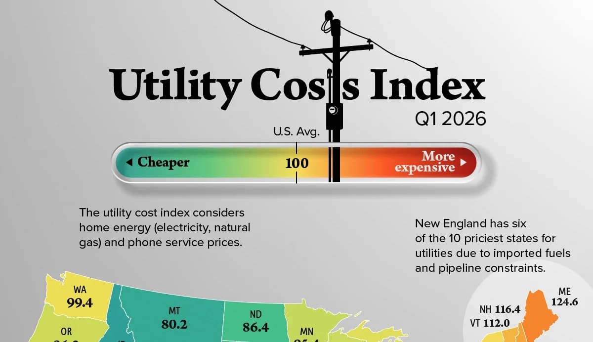 Mapped: The Most Expensive U.S. States for Utilities in 2026 - Voronoi