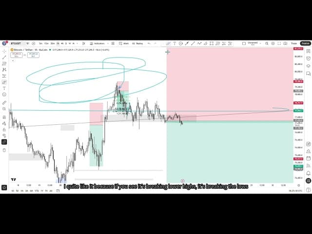 BTC $80k Resistance Test