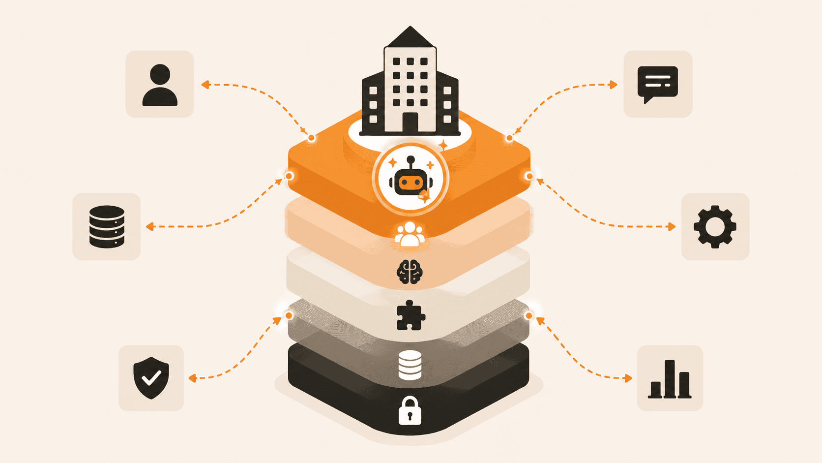 Enterprise Agentic AI Architecture: Layers & Design Guide