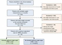 Association Between Early Weight Loss and One-Year ...