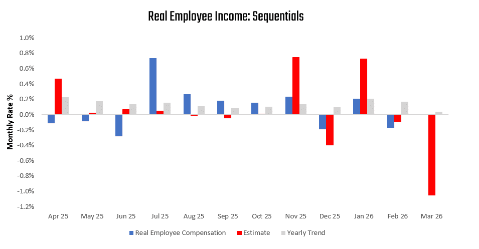Inflation Shock To Recession Risk?