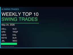 $DELL · $HPE · $CIEN — This Week's Best Setups | Weekly Outlook #720