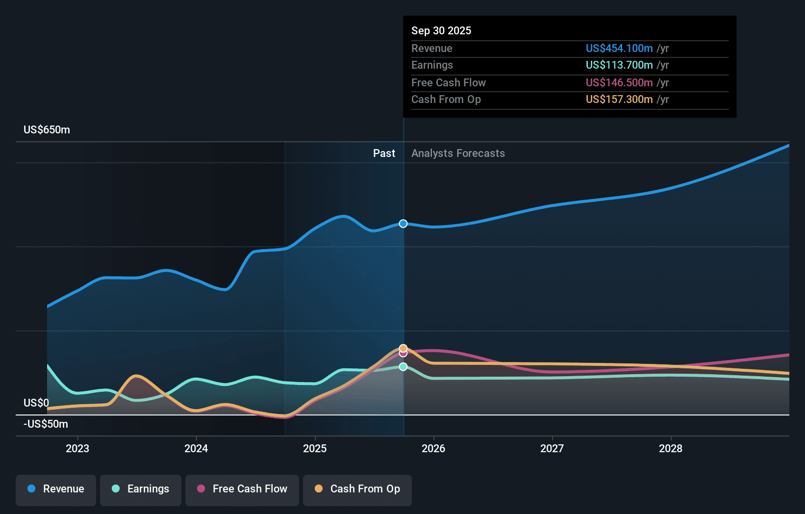 Centrus Energy Weighs Project Vault Tailwinds Against Volatile Growth Path - Simply Wall St News