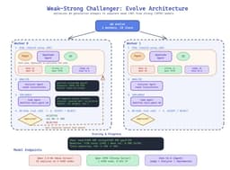 @omarsar0: Autodata (from Meta) is an agentic data scientist that builds high-quality training and evaluation d...