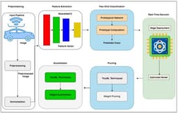 Lightweight Real-Time Navigation for Autonomous Driving Using TinyML and Few-Shot Learning