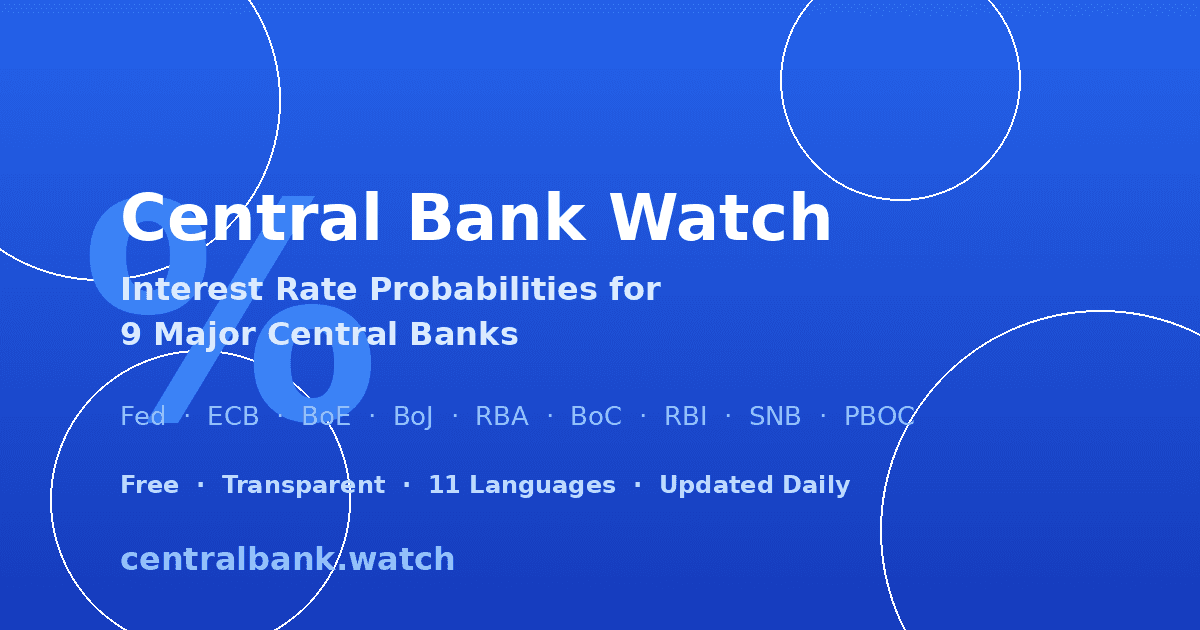 Hawkometer 2026 | Central Bank Hawkish-Dovish Sentiment Tracker