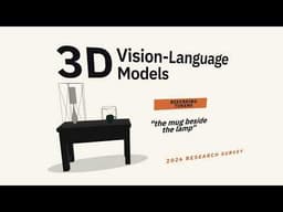 3D Vision-Language Models: A 2026 Survey