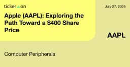 Apple (AAPL): Exploring the Path Toward a $400 Share Price