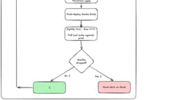 Making AI Agents Production-Ready with CI/CD Pipelines [Tutorial With Code]