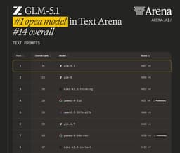 @Zai_org reposted: GLM-5.1 by @Zai_org just launched in the Text Arena, and is now the #1 open mode...