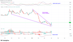 Trade Snap (SNAP) for 62% Upside Potential | Trades Of The Day