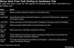 Manus weighs raising $1 billion to unwind Meta takeover