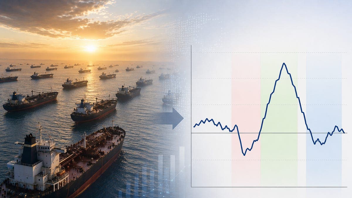 Oil Prices & the US PPI  - AAS Economics
