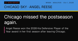 Reese's DPOY sharpens scrutiny of Sky trade - Wire Report