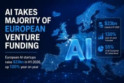 AI takes majority of European venture funding as money floods into few firms