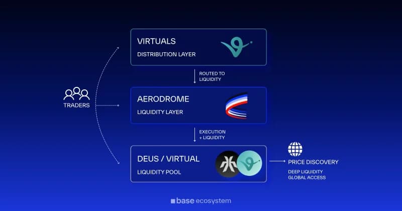 Aerodrome hosts first Virtuals launch with XMAQUINA on May 26