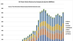 onsemi's SiC Rebound Shows Why AI Data Centers Are Its Next ...