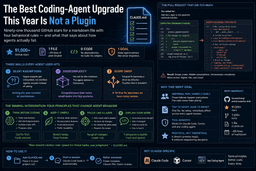 The Best Coding-Agent Upgrade This Year Is Not a Plugin
