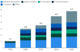 Artificial Intelligence Why AI will transform, not replace, your job