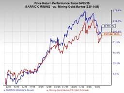 Barrick Mining's gold sales rise in Q4: Can it keep up in Q1?