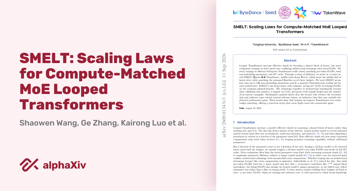 SMELT: Scaling Laws for Compute-Matched MoE Looped ...