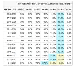 Crypto markets face downward pressure after US holiday cuts trading volumes | Bitget News
