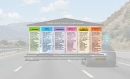 Connected vehicle regulations: Navigating the global ...