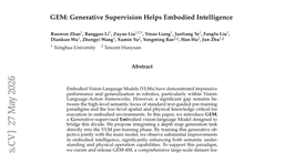 GEM: Generative Supervision Helps Embodied Intelligence