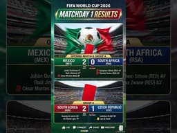 FIFA World Cup Day 1 Results!  #fifaworldcup2026  #fifaworldcup #heungminson