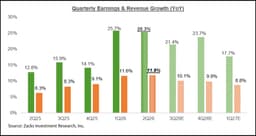 How Nvidia and Micron are single-handedly reshaping ...