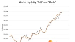 Global Liquidity Watch: Weekly Update