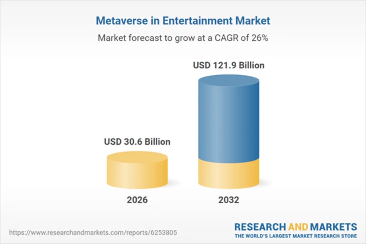 Metaverse Market Surge: Entertainment Industry Set to ...
