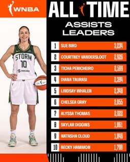 @WNBA: Throwing it back to the third quarter ⏪

With her 5th assist of the game, Courtney Williams passed D...