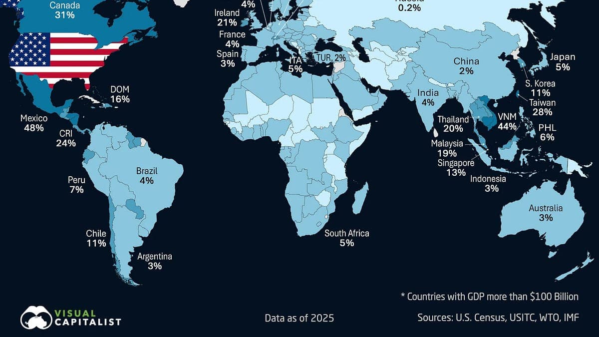 Mapped: The Economies Most Dependent on U.S. Trade 