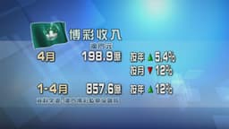 澳門上月博彩收入按年升逾半成 | 无线新闻TVB News