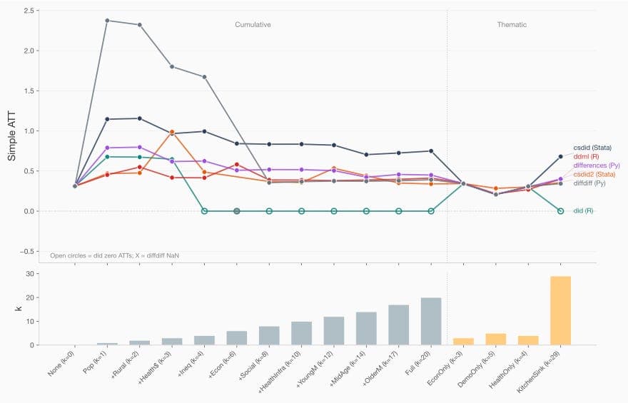 Claude Code 31: Apple-to-Apple Audit of Six Callaway and Sant'Anna packages